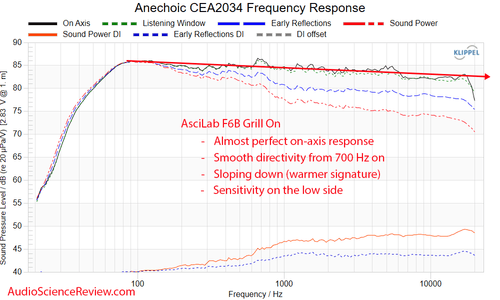 ASCILAB F6B Bookshelf Speaker
